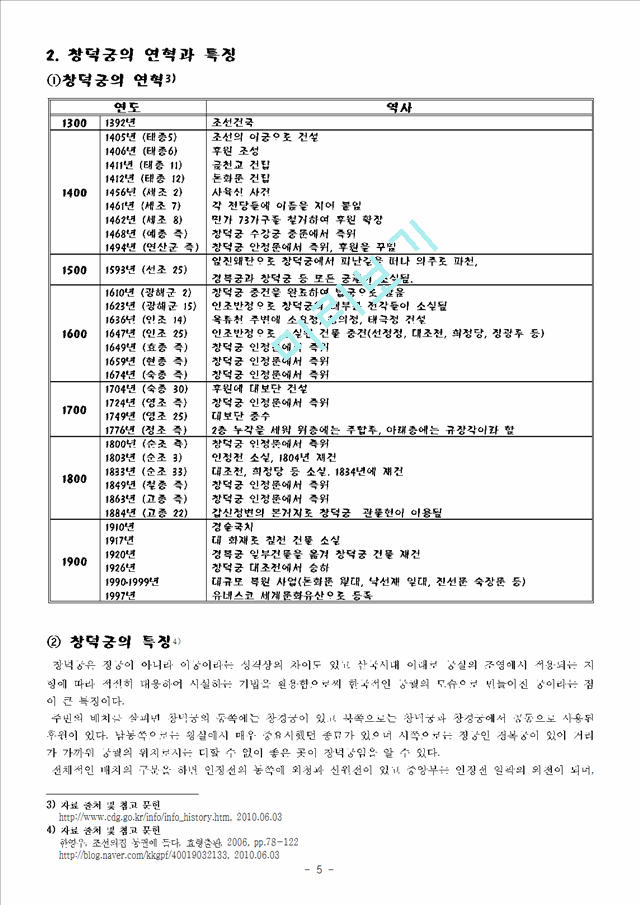 [사회과학] 전통한옥 문화 - 창덕궁 답사보고서.hwp